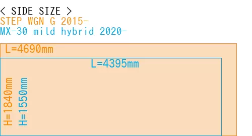 #STEP WGN G 2015- + MX-30 mild hybrid 2020-